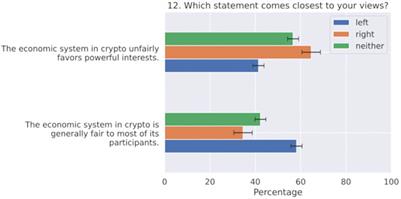 Political, economic, and governance attitudes of blockchain users